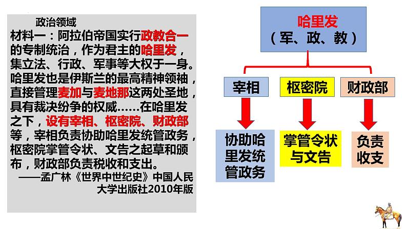 2021-2022学年高中历史统编版（2019）必修中外历史纲要下册第4课  中古时期的亚洲 课件07