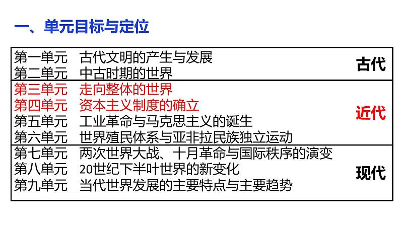 纲要下第四单元备课交流课件第3页