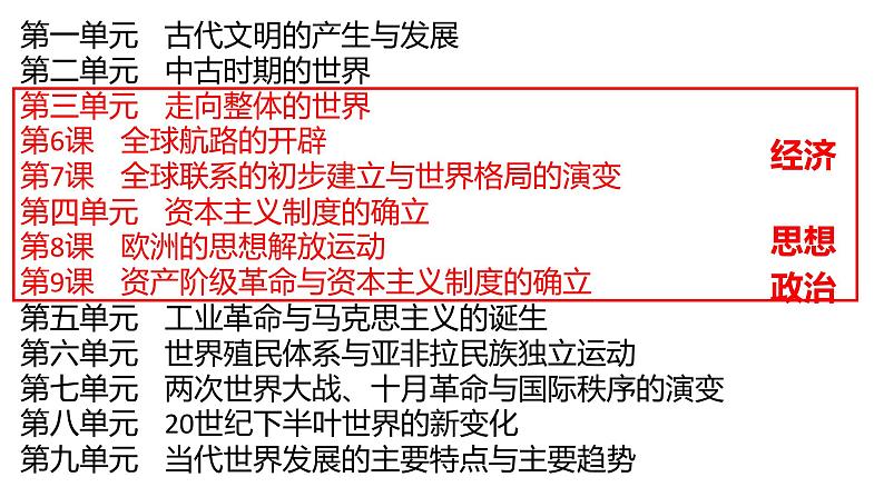 纲要下第四单元备课交流课件第4页