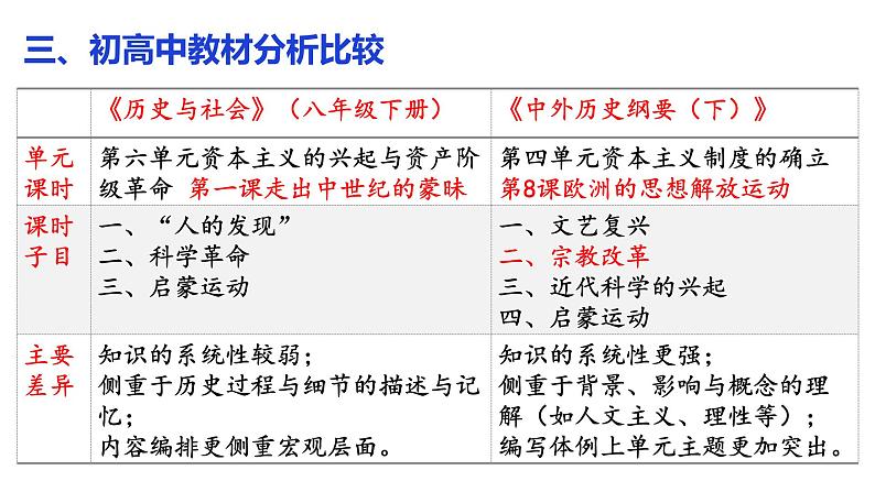 纲要下第四单元备课交流课件第7页