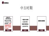 中外历史纲要（下）第二单元备课指导课件