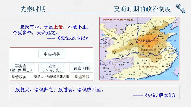 第1课 中国古代政治制度的形成与发展 课件第4页