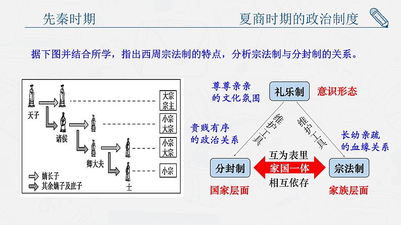 第1课 中国古代政治制度的形成与发展 课件第6页