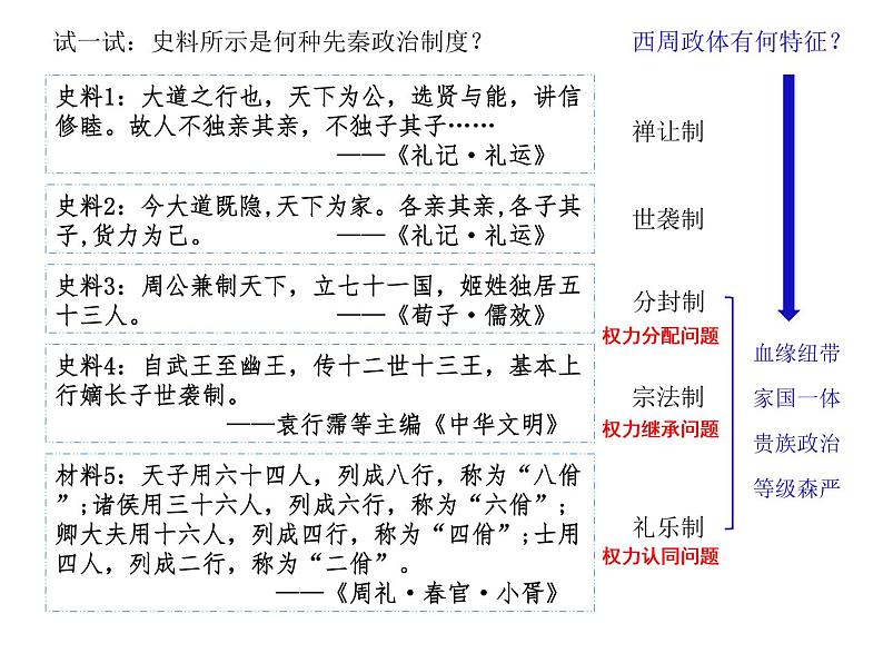 第1课 中国古代政治制度的形成与发展 课件第8页