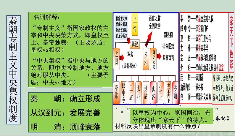 第1课 中国古代政治制度的形成与发展 课件08