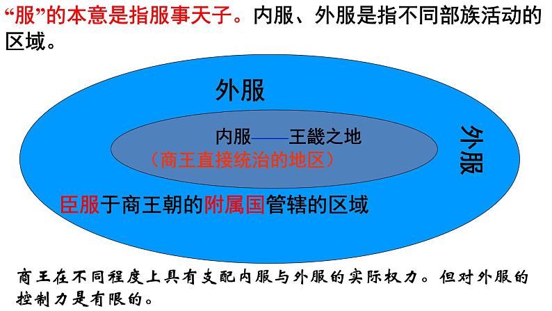 第1课 中国古代政治制度的形成与发展 课件07