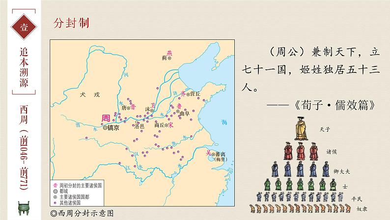 第1课 中国古代政治制度的形成与发展 课件第5页