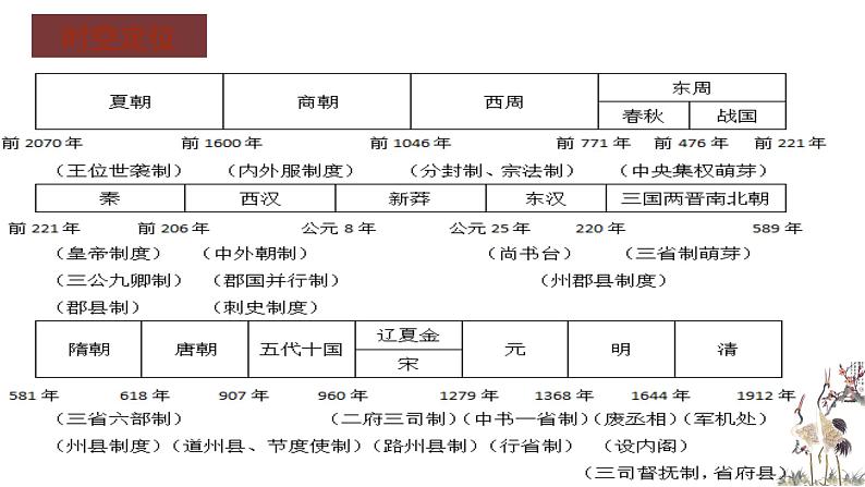 第1课 中国古代政治制度的形成与发展 课件03