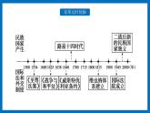 第12课 近代西方民主国家与国际法的发展 课件