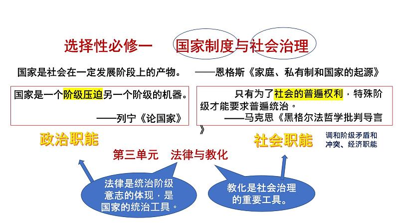 选必一第3单元备课交流课件第2页