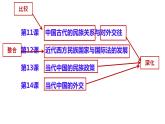 选必一第4单元备课交流课件