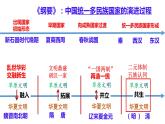 选必一第4单元备课交流课件