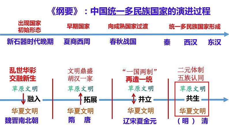 选必一第4单元备课交流课件第5页