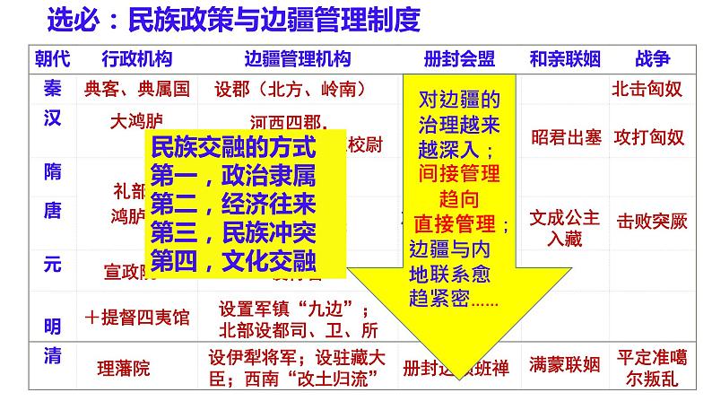 选必一第4单元备课交流课件第6页