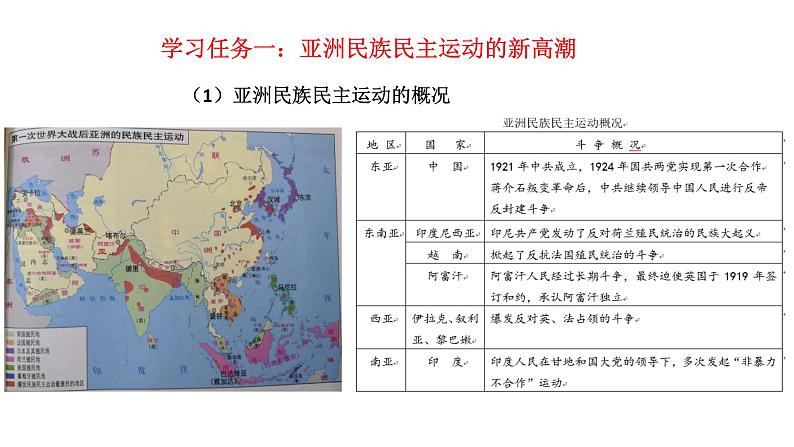 纲要下第7单元16、17课备课会 课件第5页