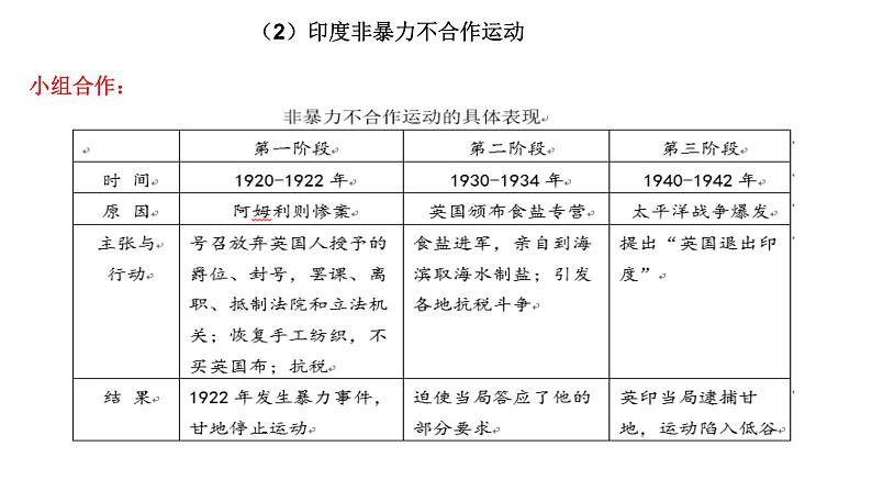 纲要下第7单元16、17课备课会 课件第6页