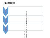 选必二第1单元备课交流 课件