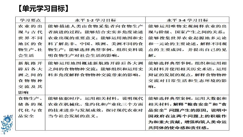 选必二第1单元备课交流 课件第6页