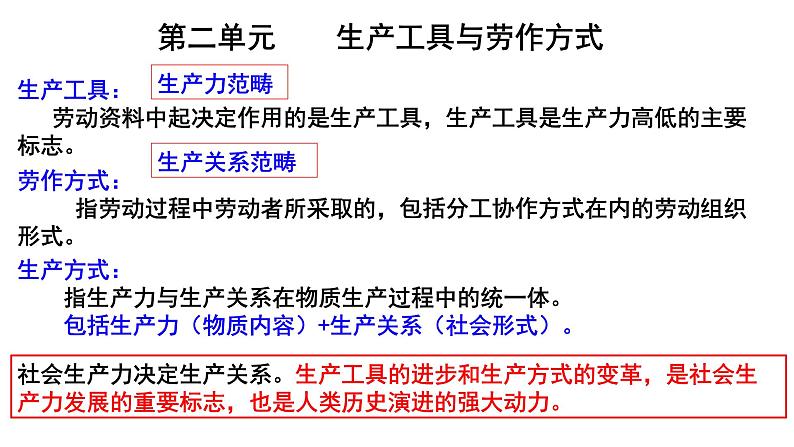 选必二第2单元备课交流课件第3页