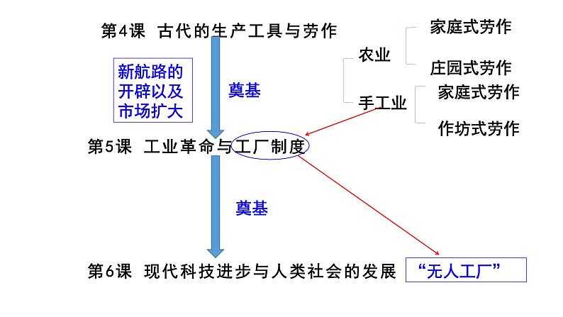 选必二第2单元备课交流课件第5页