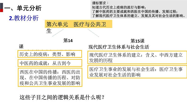 选必二第6单元备课交流课件第5页