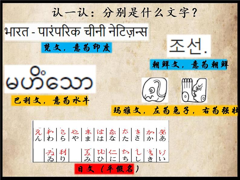 第5课 字说多元文化——南亚、东亚与美洲的文化 课件第2页