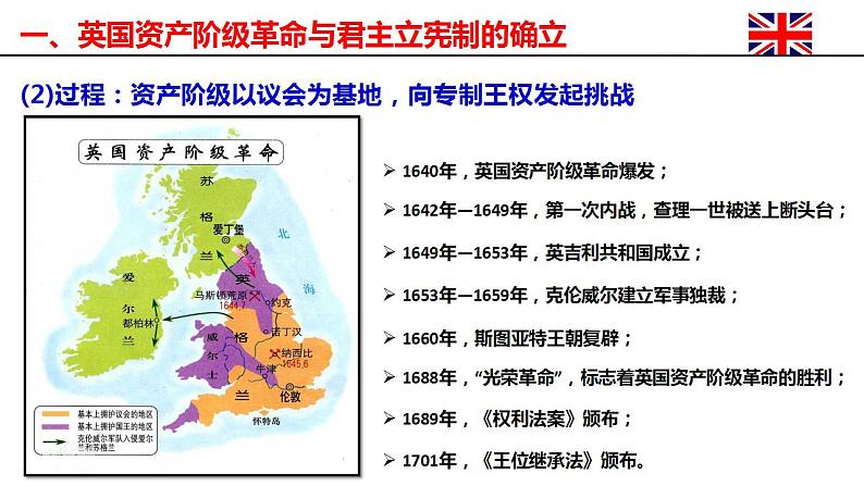 2021-2022学年高中历史统编版（2019）必修中外历史纲要下册第9课  资产阶级革命与资本主义制度的确立 课件第6页