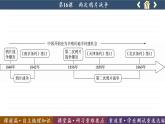 2021-2022学年高中历史统编版（2019）必修中外历史纲要上册第16课 两次鸦片战争 课件