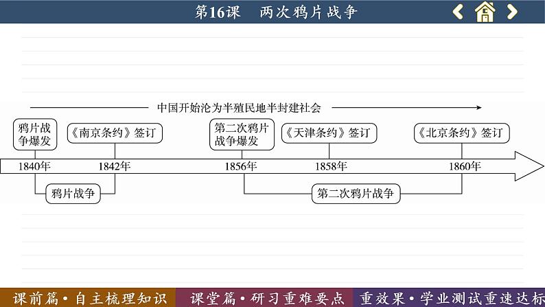 2021-2022学年高中历史统编版（2019）必修中外历史纲要上册第16课 两次鸦片战争 课件05