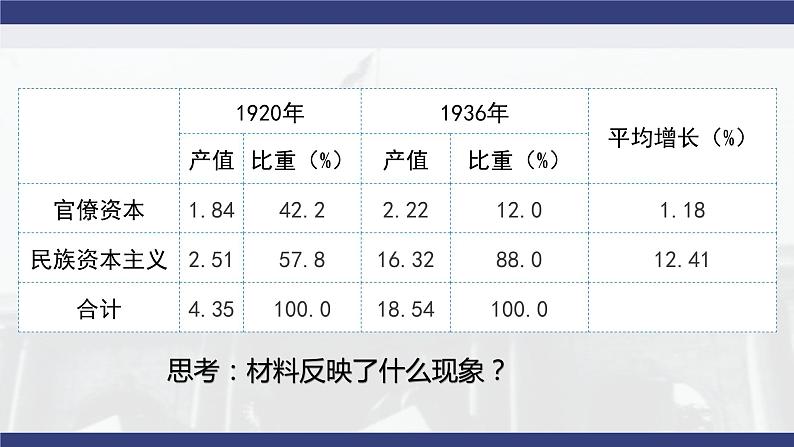 第22课南京国民政府的统治和中国共产党开辟革命新道路课件高中历史统编版必修中外历史纲要上册 (1)第4页
