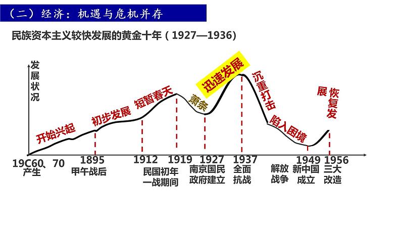 第22课南京国民政府的统治和中国共产党开辟革命新道路课件高中历史统编版必修中外历史纲要上册 (2)06