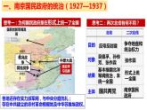 第22课南京国民政府的统治和中国共产党开辟革命新道路课件高中历史统编版必修中外历史纲要上册 (3)