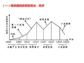 第22课南京国民政府的统治和中国共产党开辟革命新道路课件高中历史统编版必修中外历史纲要上册 (9)