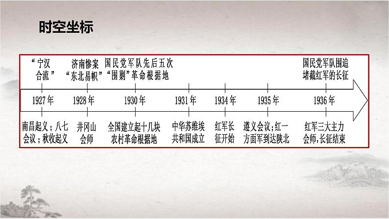 第22课南京国民政府的统治和中国共产党开辟革命新道路课件高中历史统编版必修中外历史纲要上册 (10)04