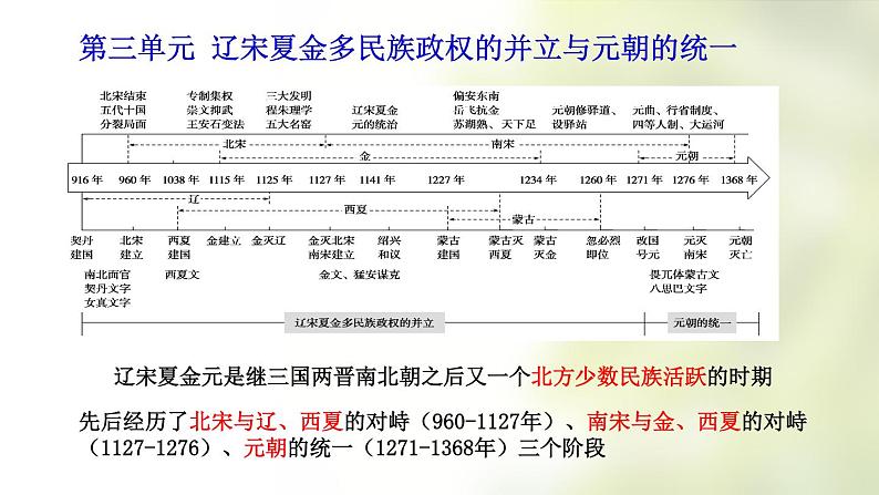 2022-2023学年高中历史统编版（2019）必修中外历史纲要上册第9课 两宋的政治和军事 课件第1页