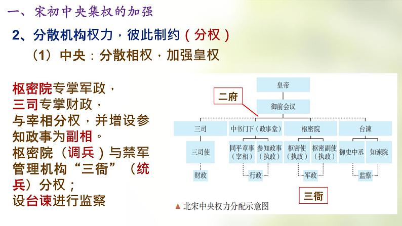 2022-2023学年高中历史统编版（2019）必修中外历史纲要上册第9课 两宋的政治和军事 课件第5页