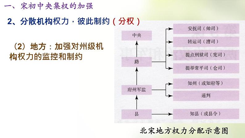 2022-2023学年高中历史统编版（2019）必修中外历史纲要上册第9课 两宋的政治和军事 课件第6页