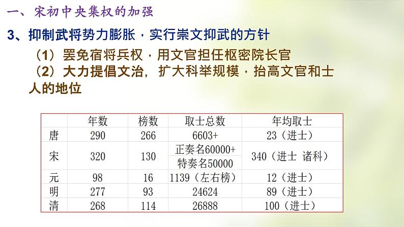 2022-2023学年高中历史统编版（2019）必修中外历史纲要上册第9课 两宋的政治和军事 课件第7页