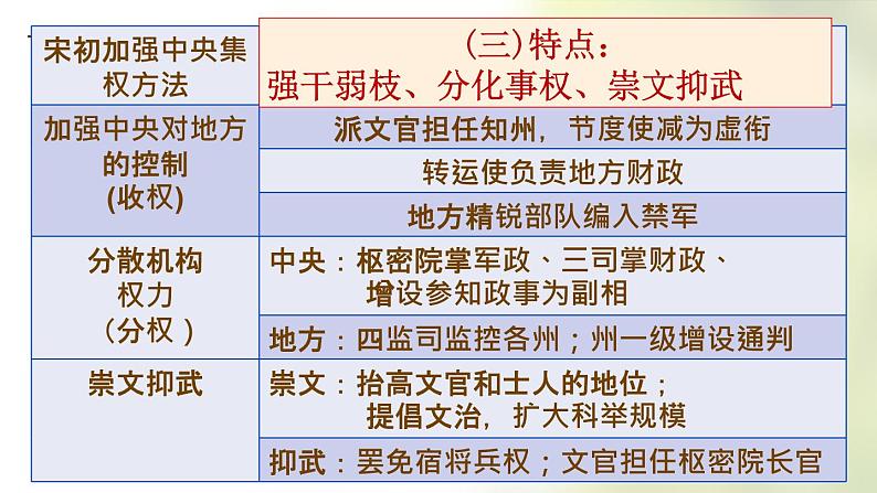 2022-2023学年高中历史统编版（2019）必修中外历史纲要上册第9课 两宋的政治和军事 课件第8页