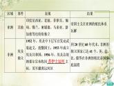 统编版高中历史中外历史纲要下第8单元第21课世界殖民体系的瓦解与新兴国家的发展课件+学案+练习含答案