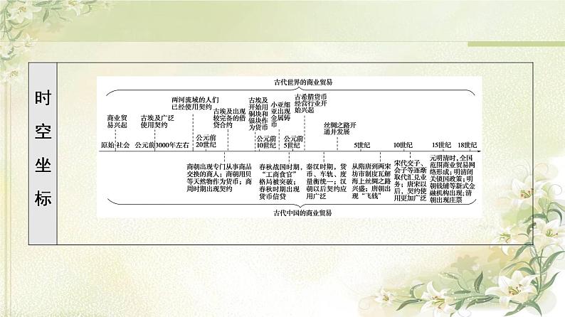 统编版高中历史选择性必修2第3单元第7课古代的商业贸易课件+学案+练习含答案03