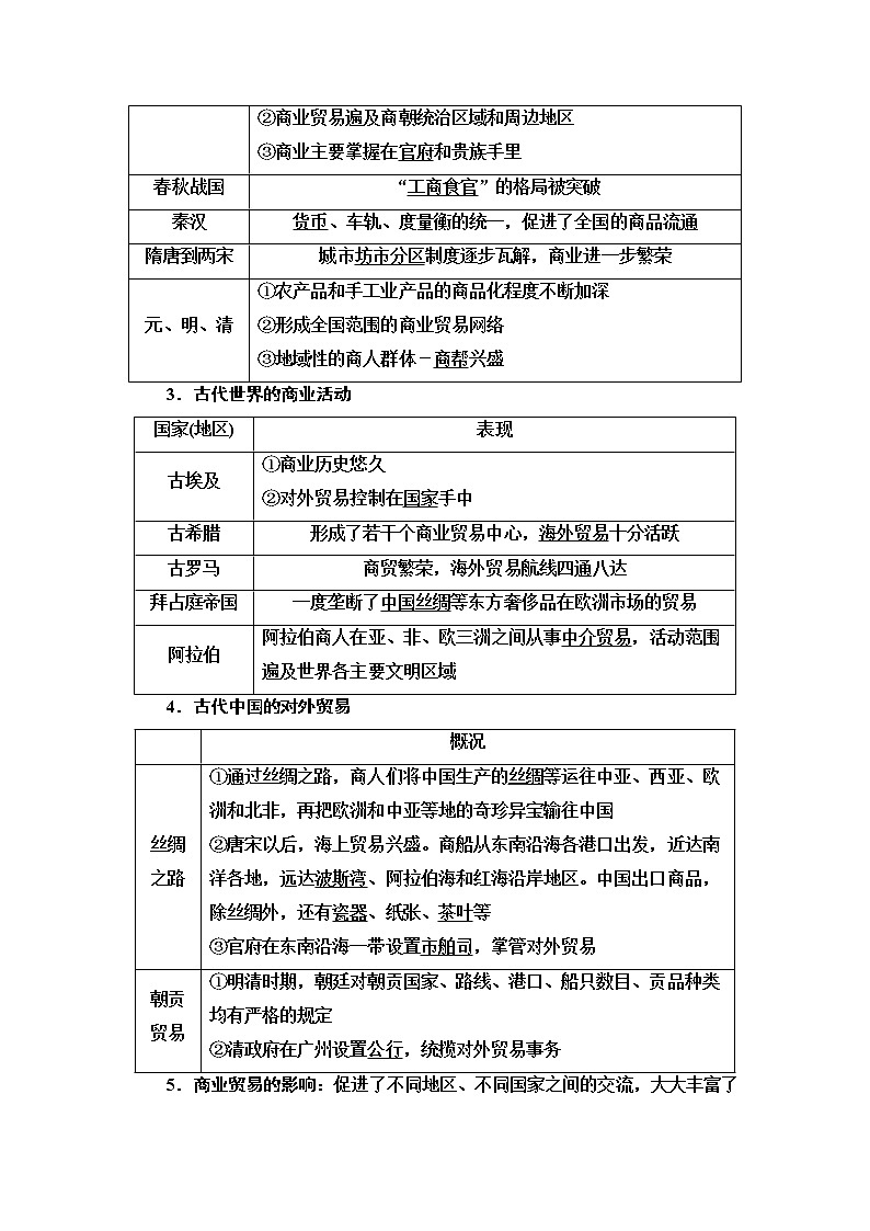 统编版高中历史选择性必修2第3单元第7课古代的商业贸易课件+学案+练习含答案02
