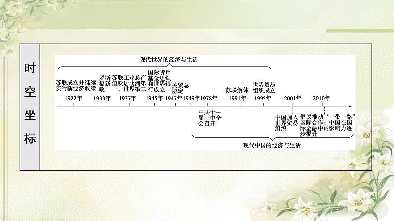 统编版高中历史选择性必修2第3单元第9课20世纪以来人类的经济与生活课件+学案+练习含答案03