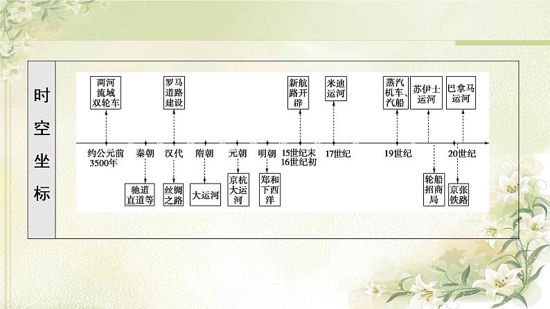 统编版高中历史选择性必修2第5单元第12课水陆交通的变迁课件+学案+练习含答案03