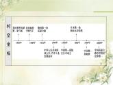 统编版高中历史选择性必修2第5单元第13课现代交通运输的新变化课件+学案+练习含答案