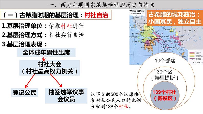 2022-2023学年高中历史统编版2019选择性必修1 第18课 世界主要国家的基层治理与社会保障 课件第5页