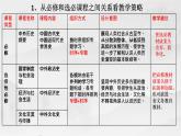 选必二第4、5单元备课交流课件