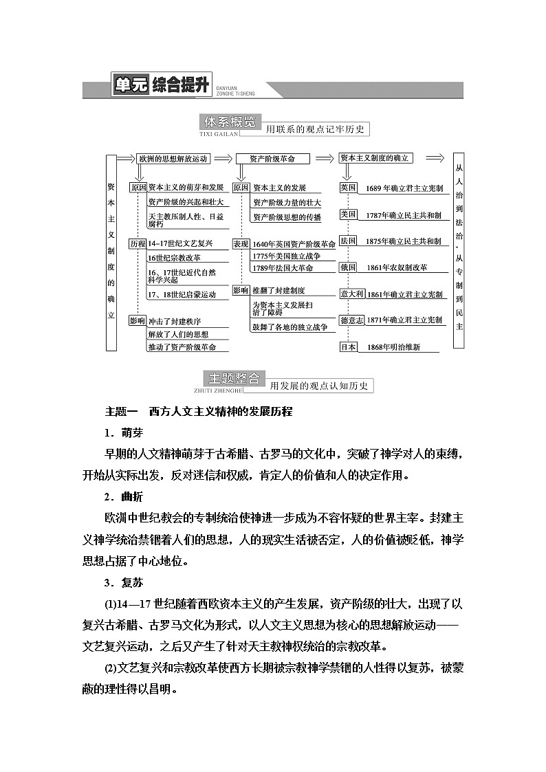 统编版高中历史中外历史纲要下第4元单元综合提升课件+学案01