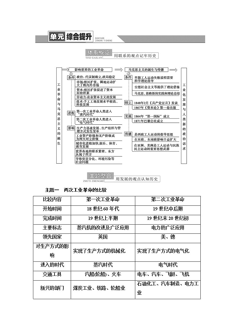 统编版高中历史中外历史纲要下第5单元单元综合提升课件+学案01