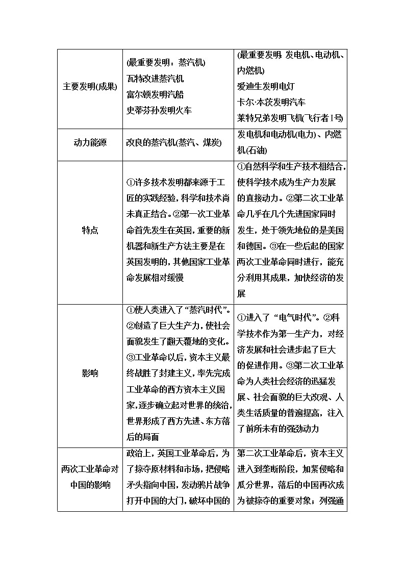 统编版高中历史中外历史纲要下第5单元单元综合提升课件+学案02